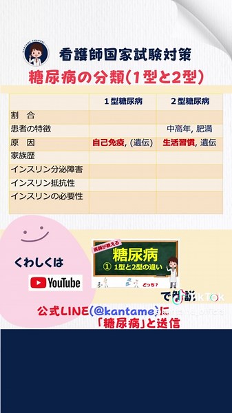 糖尿病の分類と特徴 - 1型と2型の違い