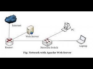 Connecting to Oracle Linux Compute Web Server via Terminal