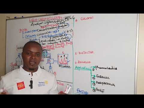 High Performance Liquid Chromatography Explained | HPLC