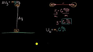 Gravitational potential energy at large distances