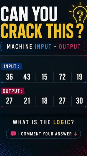 Machine Input-Output Challenge: Can You Solve This? | Sumit Sir | Cleared IBPS PO 2021