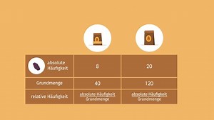 Absolute und relative Häufigkeit – Überblick | sofatutor.com