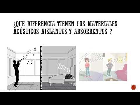 Materiales Aislantes acústicos y Absorbentes