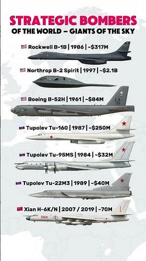 Strategic Bombers of the World – Power in the Sky