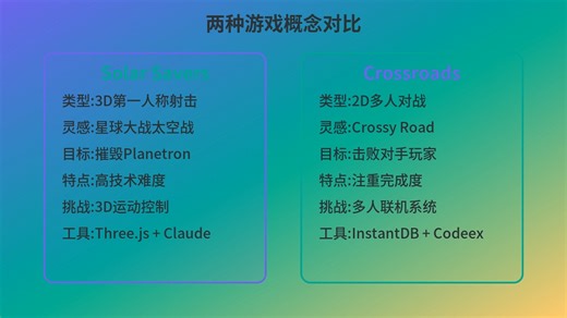 AI编程工具对决：Claude Code vs Codex游戏开发挑战