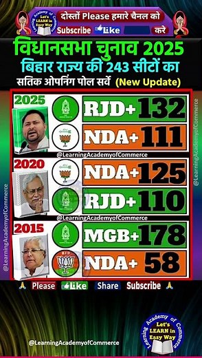 Bihar vidhaan sabha exit poll2025 #news #gk #youtubeshorts #motivation #upsc #shortvideo #ssc #ias