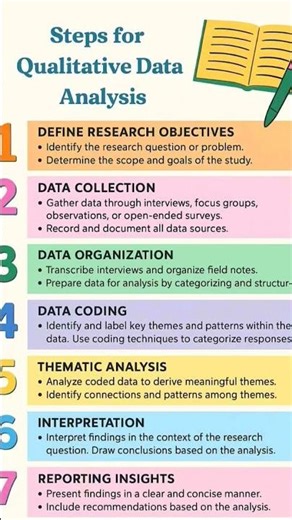 Steps of Qualitative Data Analysis #nursingstudent #nursingeducation #research #dataanalysis #data
