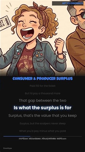 🎵 Consumer & Producer Surplus Song | AP Econ Study Music | Hype Beats