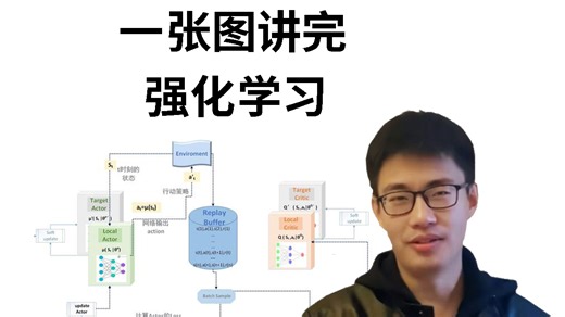 2025最好的项目：一口气学完强化学习Q-Learning、DQN、PPO、DPO等实战，算法原理 实操，通俗易懂！