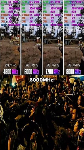 Which speed is best for you now? II DDR5 ram speed differences #ram #techduobd