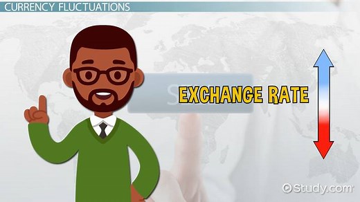 The Impact of Currency Appreciation & Depreciation on Trade Deficits