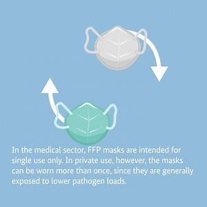 1.7K reactions · 549 shares | In the medical sector, FFP2 masks are only used once. With proper handling, masks can be reused for private use. Here, we show how it works: | Bundesministerium für Gesundheit | Facebook