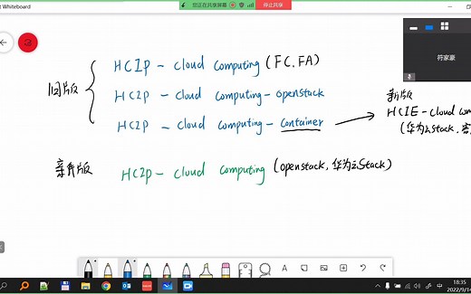 01 华为云Stack架构及组件介绍