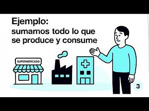 ¿Cómo se calcula el PIB? | Economía en 1 Minuto