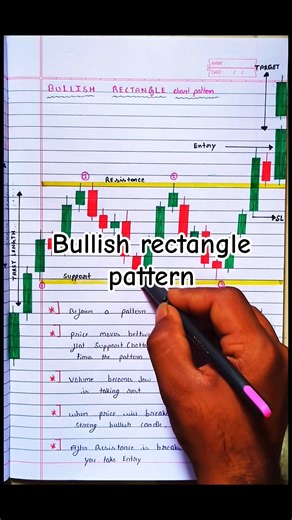 Bullish rectangle chart pattern 📉📈#shorts #ytshorts #chartpatterns #chartanalysis #education#trading