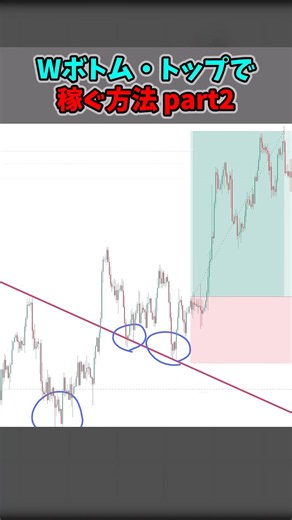 [Definitive Guide] What the Pros Look For: The "3 Conditions" to Spot a Real Double Bottom #tradi...
