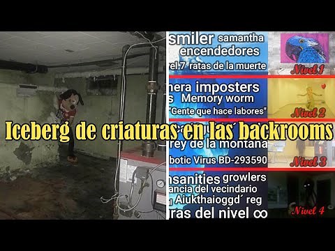 The iceberg of creatures in the backrooms