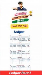 Ledger kya hota hai | Accounting Zero to Hero series | Part 22 #ledger #accounting #class11accounts