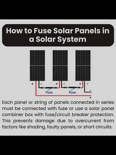 How to Fuse Solar Panels in a Solar System