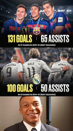 Messi, Suarez And Neymar Ranked As the Best Attack In FOOTBALL HISTORY 🤩🔥