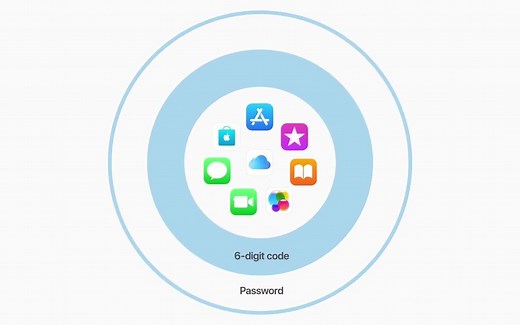 苹果支持 教程 Apple ID - 什么是双重认证 （What is Two-Factor Authentication） — Apple Support