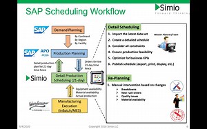 基于SIMIO RPS仿真技术的高级计划排程系统（2/2）