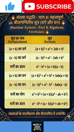 🚨 SSC & Railway Maths | Number System Part-8: Algebraic Formulas (Square & Cube) Trick 🔥 #Shorts