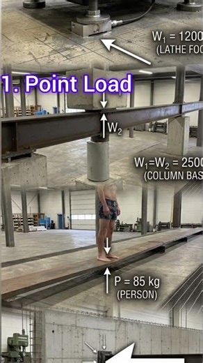 Types of Loads in Real Life 🏗️ | Book vs Practical | #CivilEngineering #load #reality #civil #world