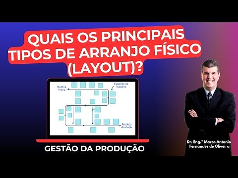 Production - What are the main types of physical arrangement (layout)?