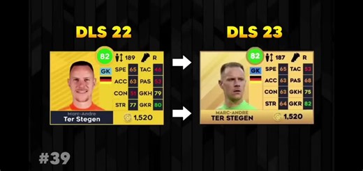 Top 50 best players dream league soccer 2023. Топ 50 лучших игроков dream league soccer 2023. (39-30) #dls #dls23 #dls2023 #dreamleaguesoccer2023 #dreamleaguesoccer #soccer #football #goal #goals #dlsgoal #dls23goal