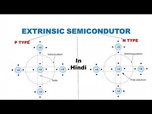 Extrinsic semiconductor - Types and Crystal structure in Hindi