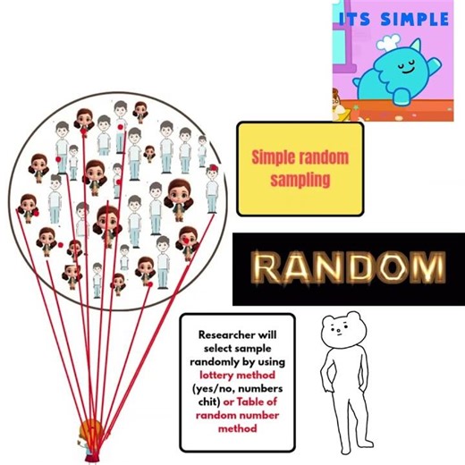 Simple Random Sampling👤👤👤 #communitymedicine #mbbs #statistics #random #simple #choose #randomnumber
