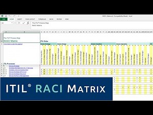 ITIL RACI Matrix