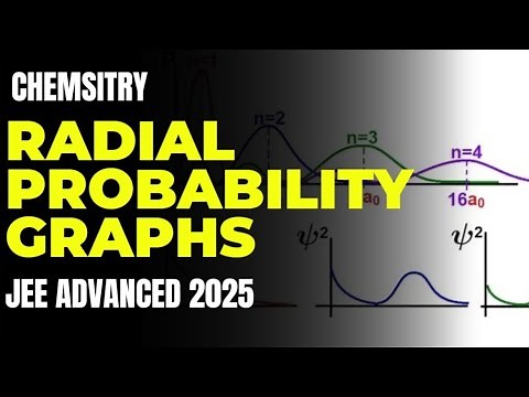 Radial Probability distribution Graphs |Atomic structure | IIT JEE & NEET | ATP STAR