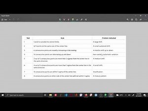 Tests for special causes using I and MR chart - JMP