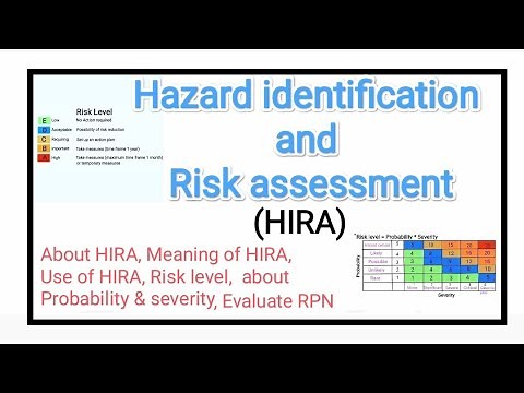 what is HIRA ||calculate Risk priority number (RPN), hazard identification and risk assessment