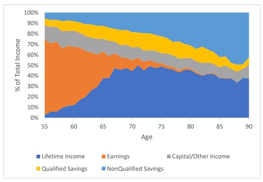 What is the Point of Money? - A Wealth of Common Sense