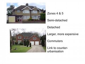 Urban land use models