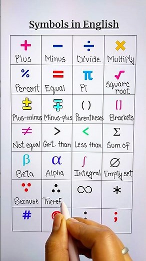 Symbols in English 👨‍🏫✨ #learnenglish #englishgrammar #symbols