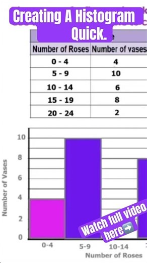 Creating A Histogram