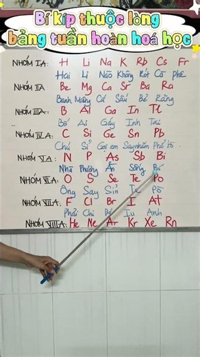 🚀 Thuộc lòng bảng tuần hoàn trong 5 phút!