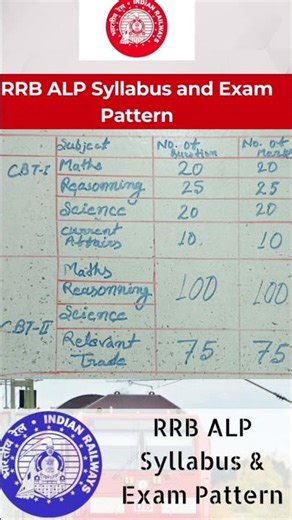 RRB ALP SYLLABUS 2025 | rrb al exam date | rrb alp exam pattern | rrb loco pilot | rrb alp cut off
