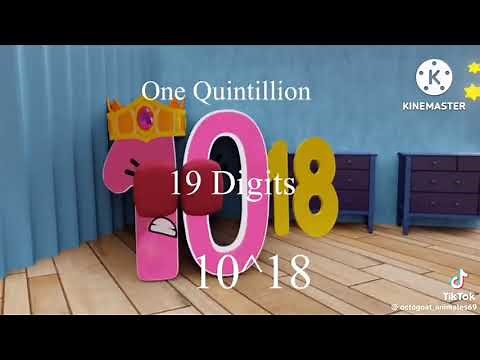 Wonderland: Counting to Googolplex | Learn to Count 1 to Googolplex