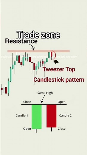 Candlestick Patterns Explained (With Real Examples)