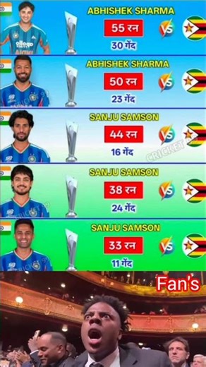 IND vs ZIM T20 Abhishek 55(30) Sanju Storm Mode On!Young Guns of India Destroy Zimbabwe IND vs ZIM