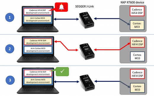 Debugging the dual-core NXP i.MX RT600 with the one and only SEGGER J-Link - SEGGER Blog