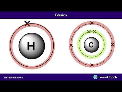 NCEA Chemistry Level 1 Carbon Chemisrty: Basics