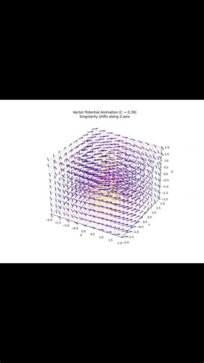 Vector Field Dynamics Static Radial Flux vs Animated Potentials