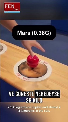 🌍 Why Does the Same Object Have Different Weights on Each Planet and the Sun? | Science Street #s...