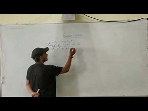 programming47 #Problem in Queue Implementation #Queue #programming in C #Data Structure #Coding